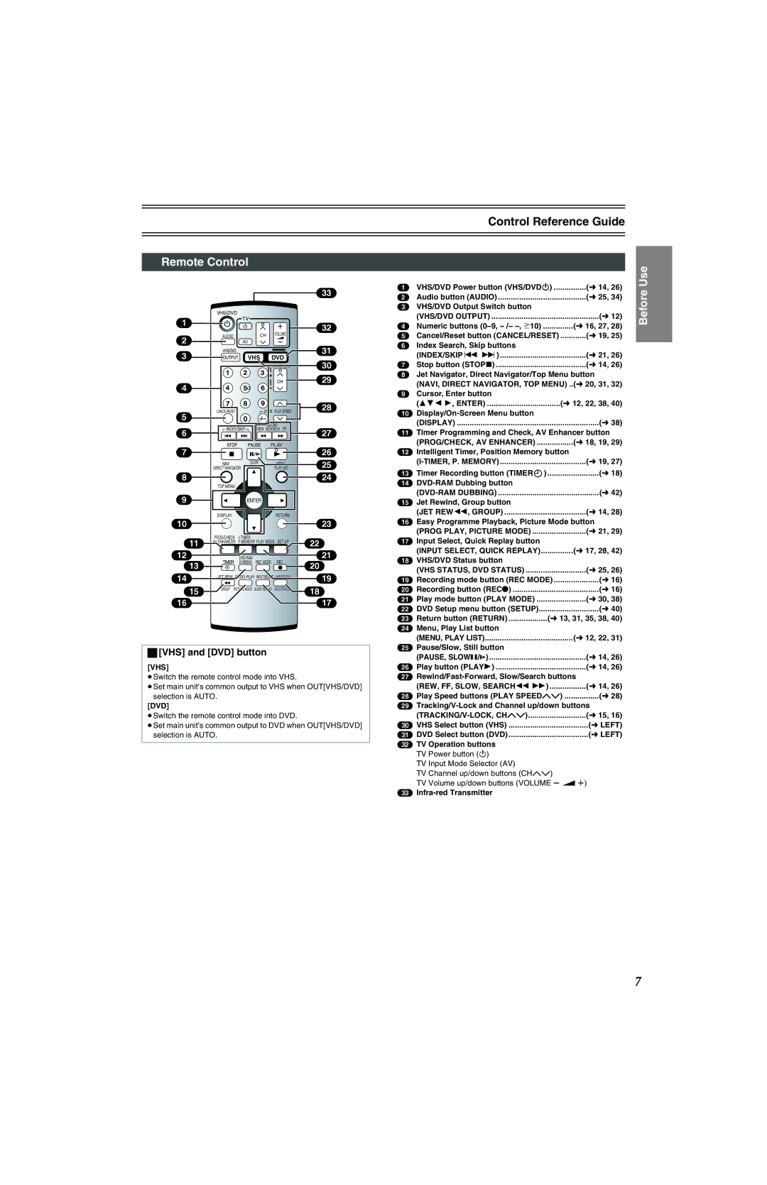 Panasonic NV-VP32 Series manual Control Reference Guide, ªVHS and DVD button 