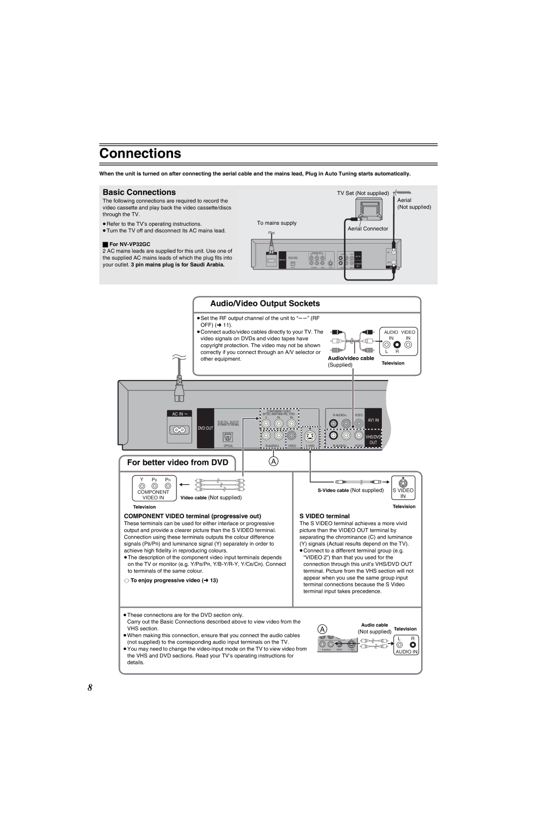 Panasonic NV-VP32 Series manual Basic Connections, Audio/Video Output Sockets, For better video from DVD 