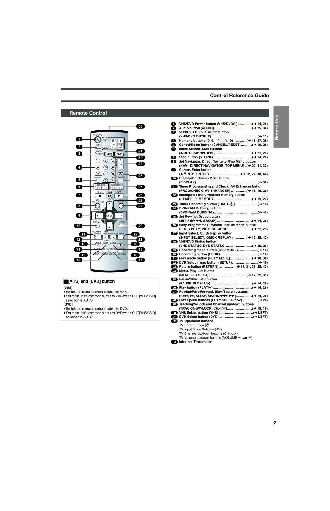 Panasonic NV-VP32 Series Control Reference Guide, Remote Control, ªVHS and DVD button, Before Use, l 14, l 16, 27, l 21 