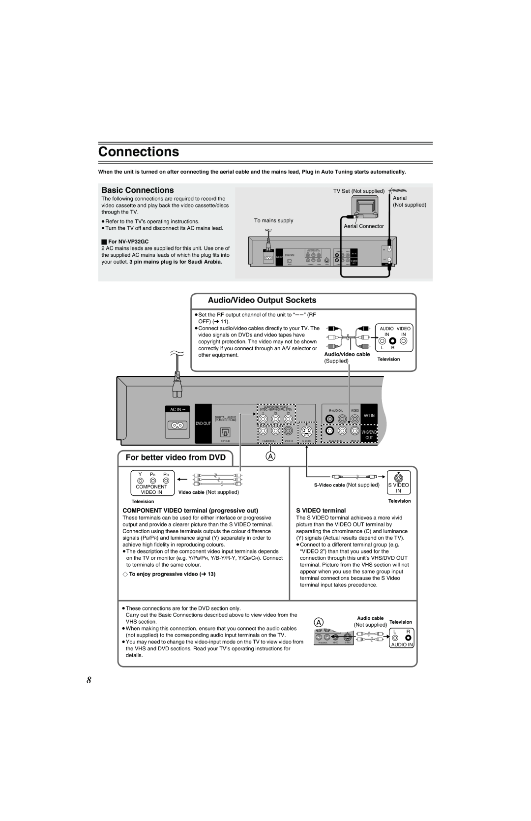 Panasonic NV-VP32 Series Basic Connections, Audio/Video Output Sockets, For better video from DVD, ª For NV-VP32GC 