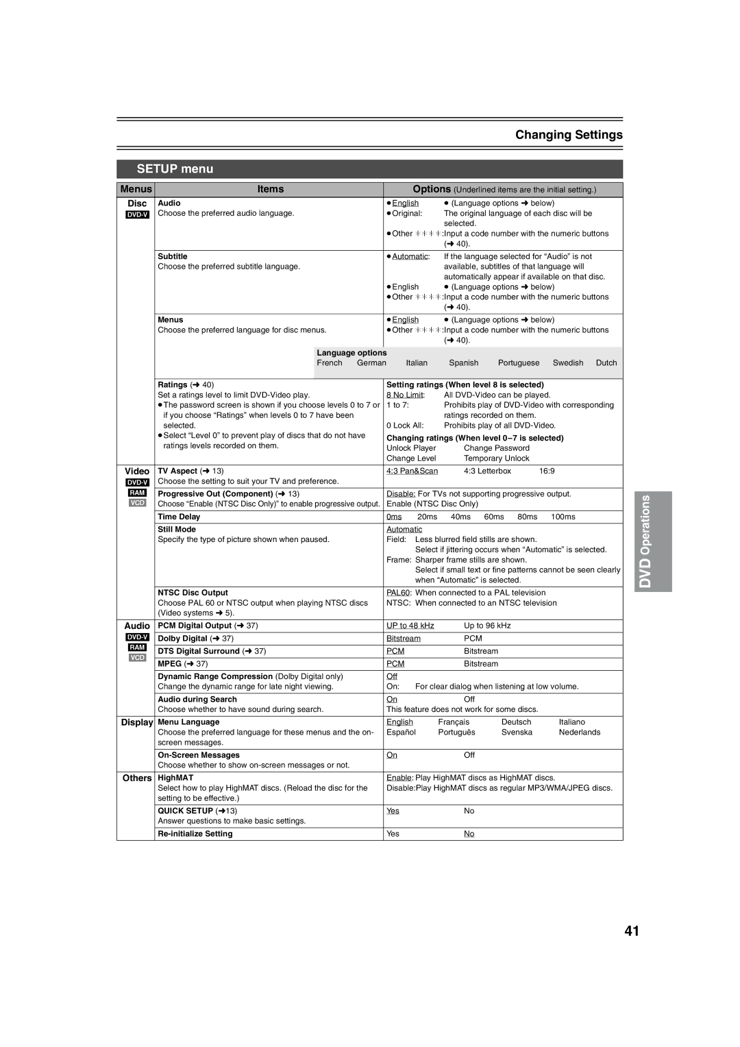 Panasonic NV-VP32 manual Changing Settings, Setup menu, Menus Items 