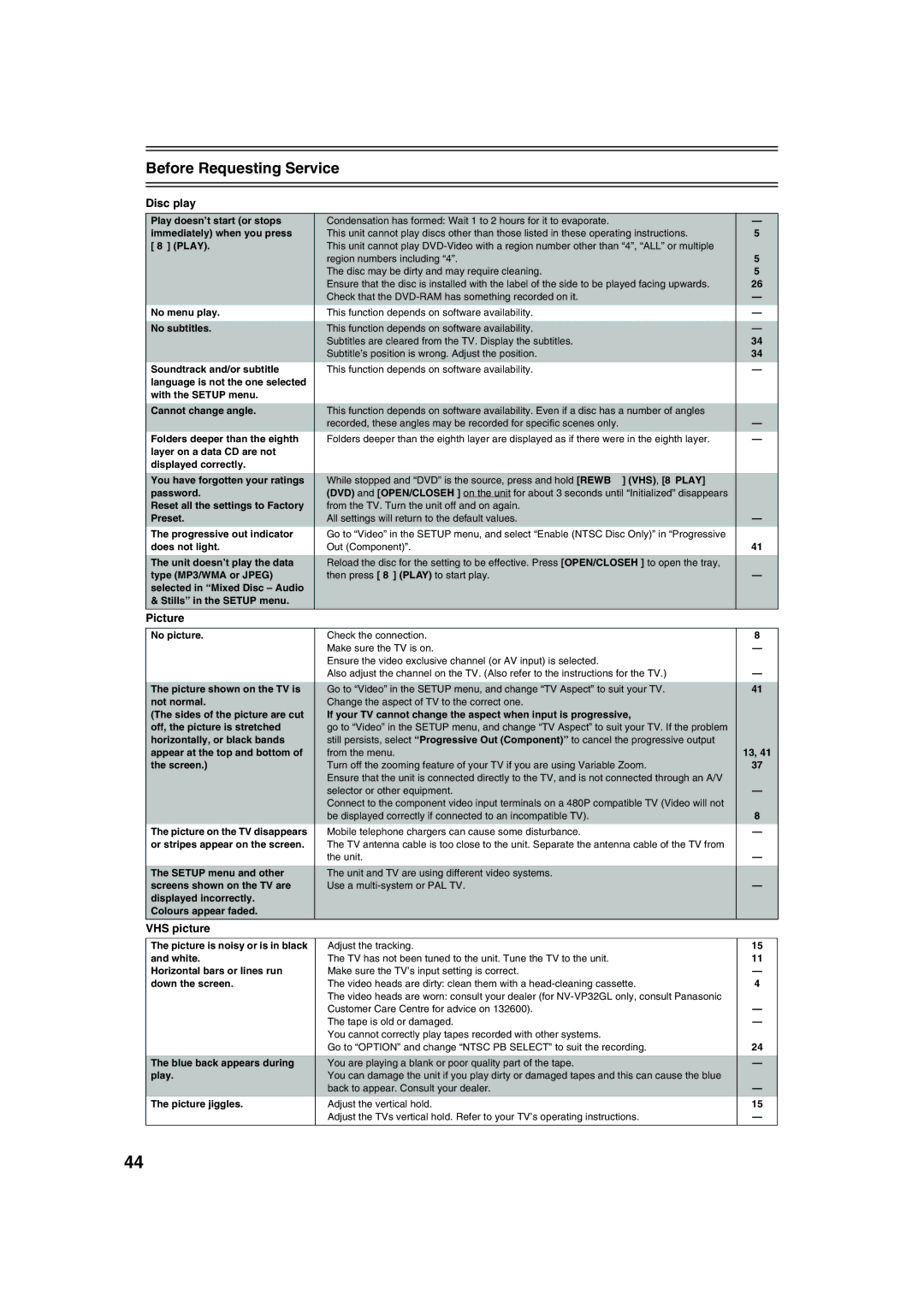 Panasonic NV-VP32 manual Before Requesting Service, Disc play, VHS picture, Stills in the Setup menu 