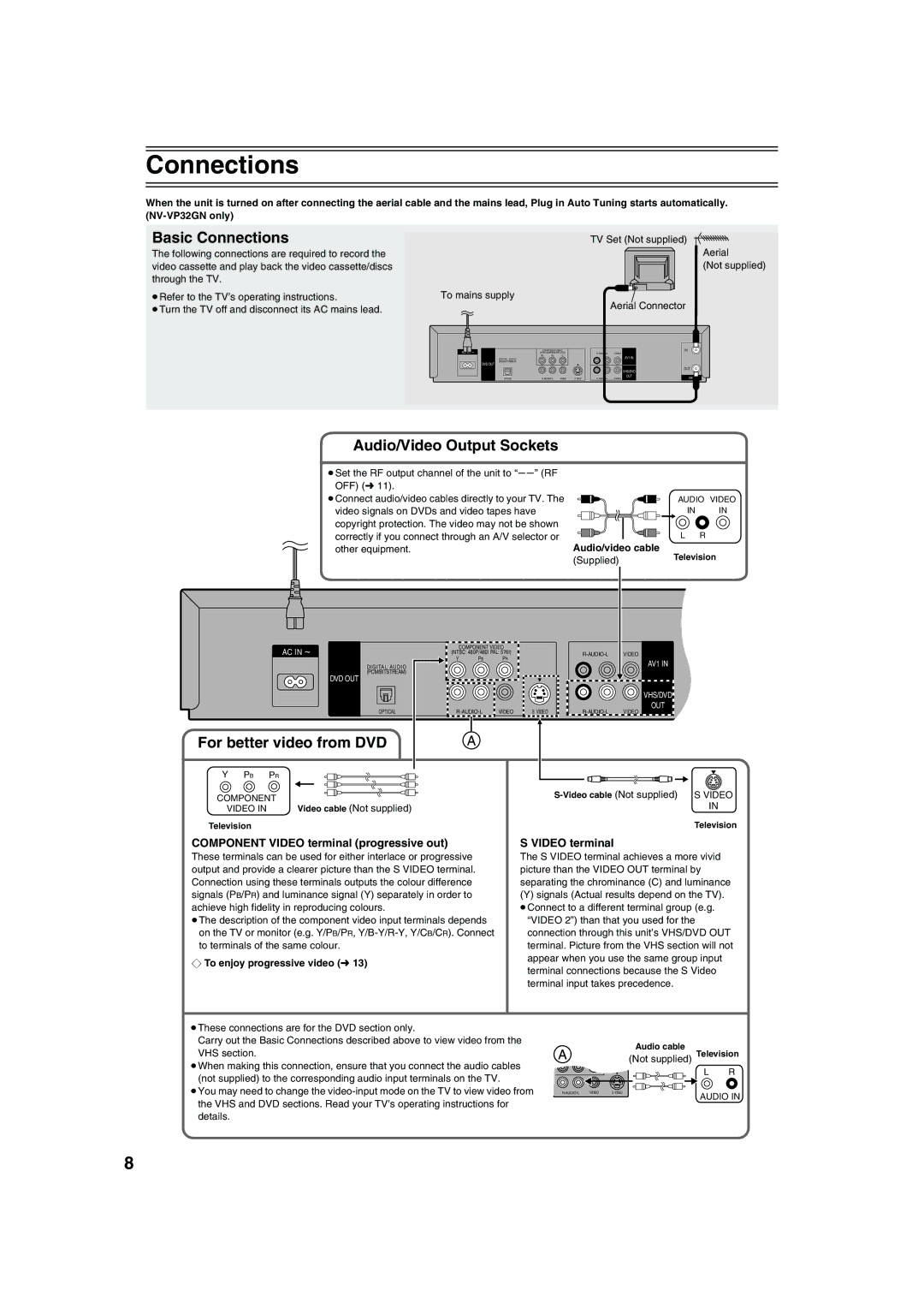 Panasonic NV-VP32 manual Basic Connections, Audio/Video Output Sockets, For better video from DVD 