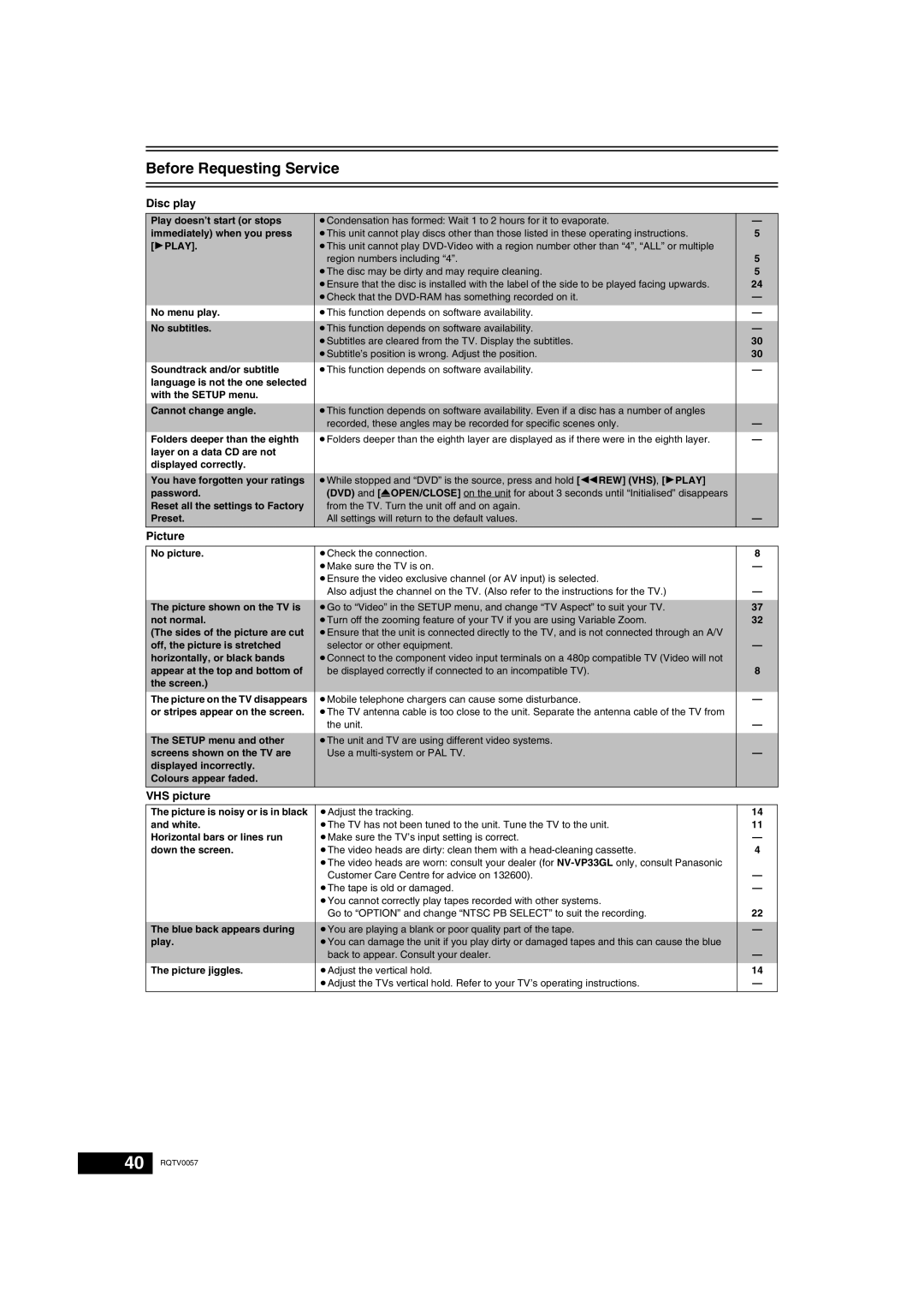 Panasonic NV-VP33 Series operating instructions Before Requesting Service, Disc play, VHS picture 