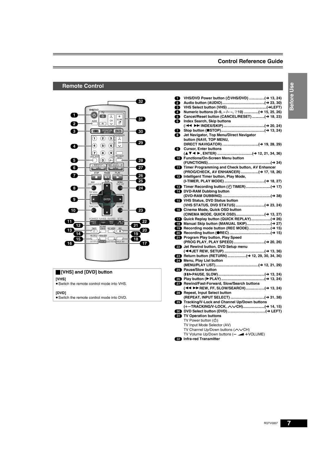 Panasonic NV-VP33 Series operating instructions Control Reference Guide, ªVHS and DVD button 