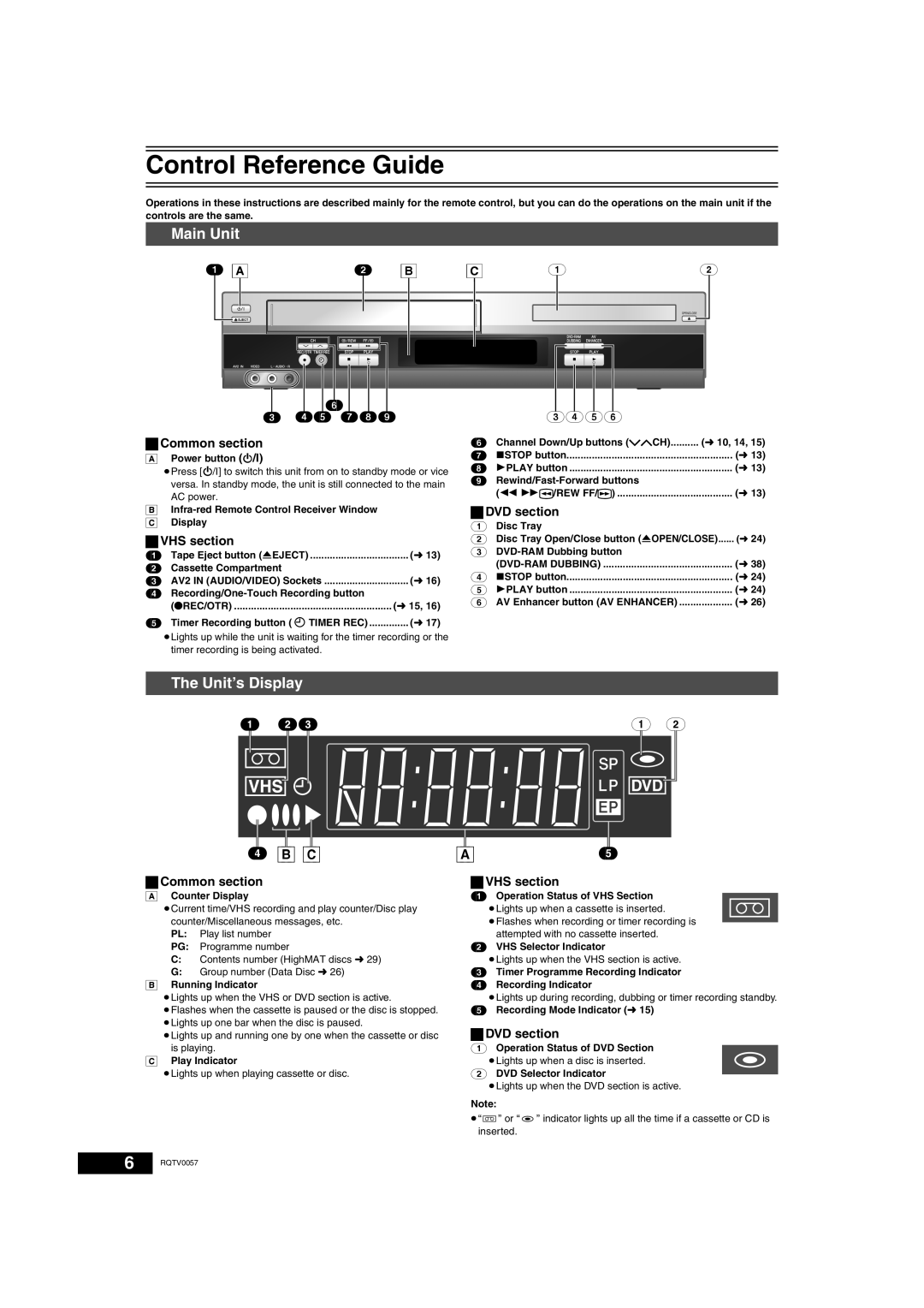 Panasonic NV-VP33 Series Control Reference Guide, Main Unit, The Unit’s Display, ª Common section, ª VHS section, 4 B C 