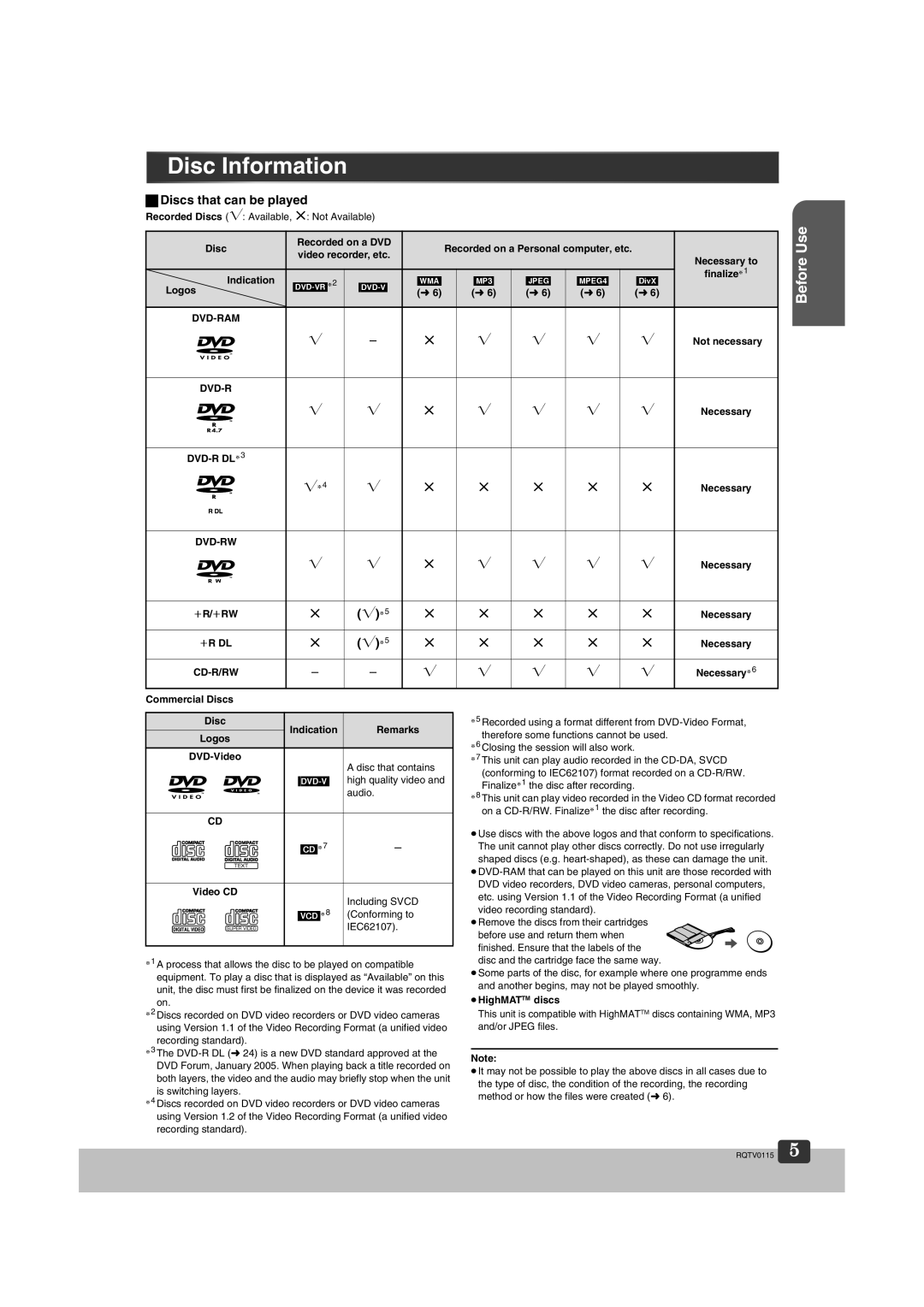 Panasonic NV-VP60 Series manual Disc Information, Discs that can be played, Dvd-Rw, Cd-R/Rw 