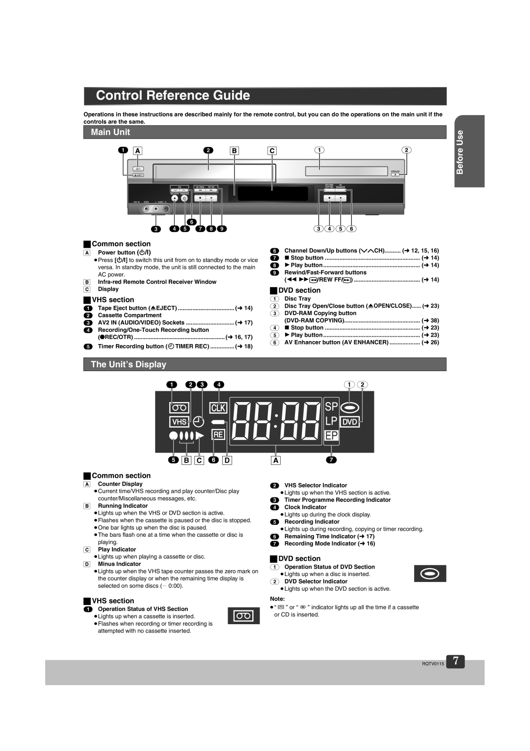 Panasonic NV-VP60 Series manual Control Reference Guide, Main Unit, Unit’s Display 