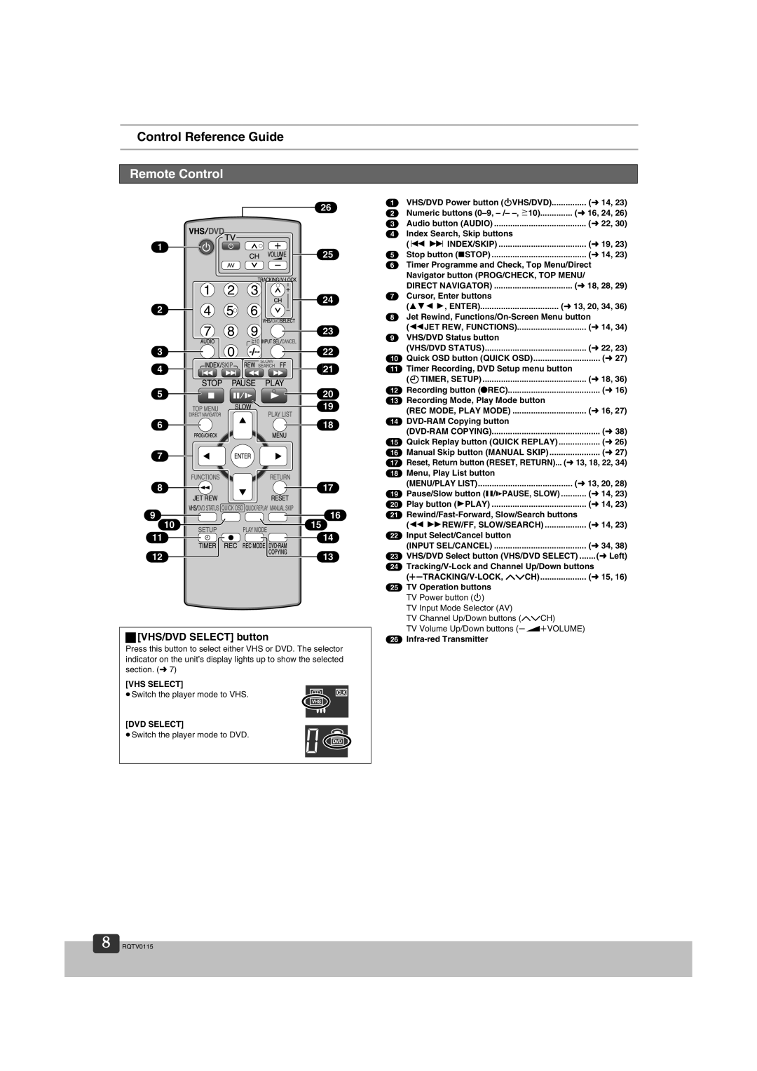 Panasonic NV-VP60 Series manual Control Reference Guide, VHS/DVD Select button 