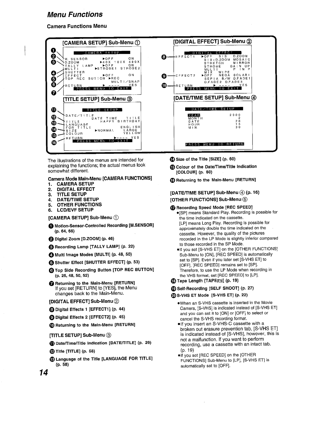 Panasonic NV VS 7 B manual 