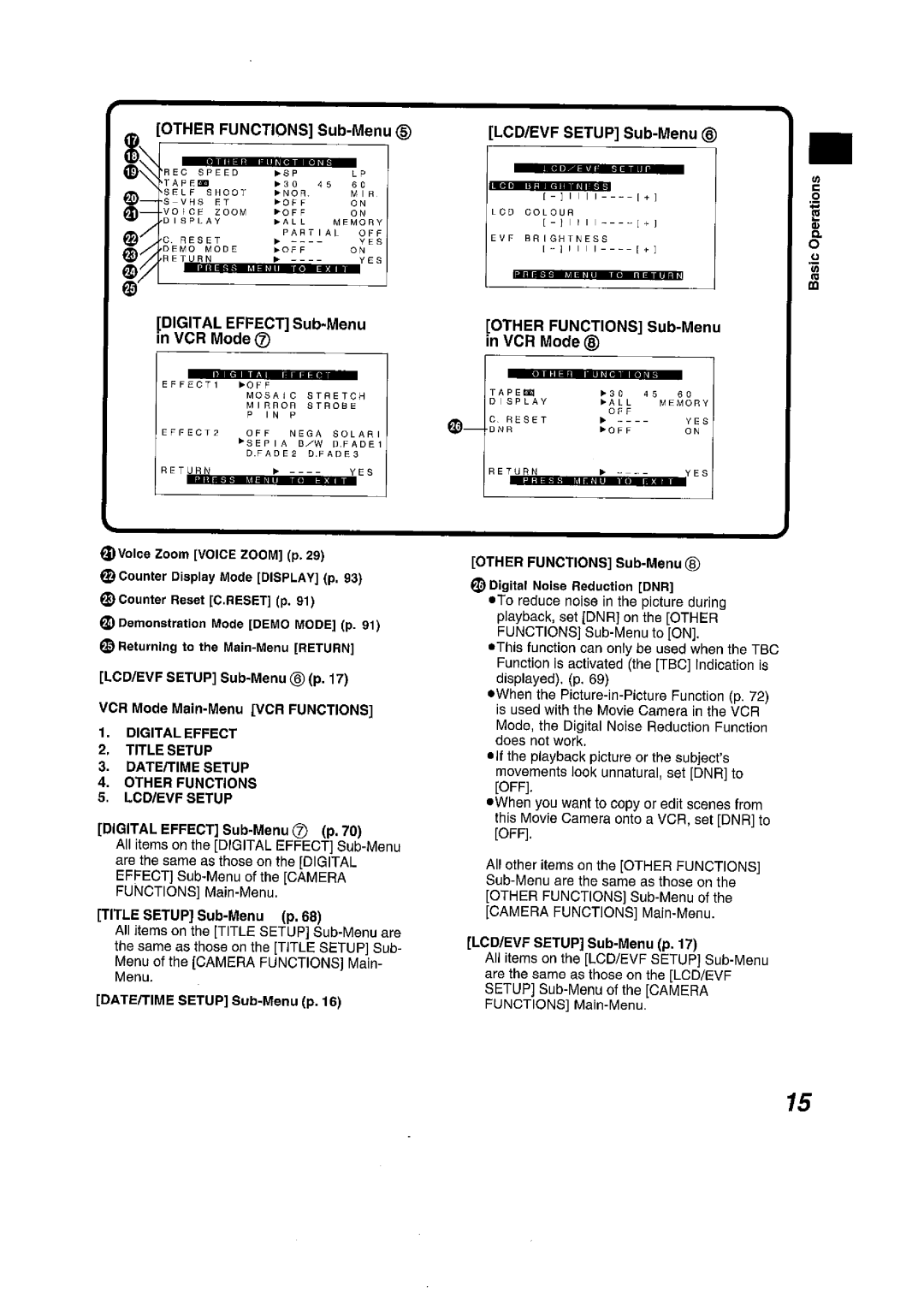 Panasonic NV VS 7 B manual 