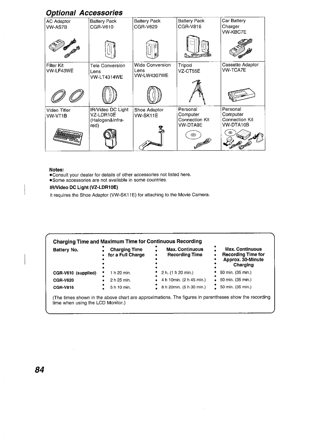 Panasonic NV VS 7 B manual 