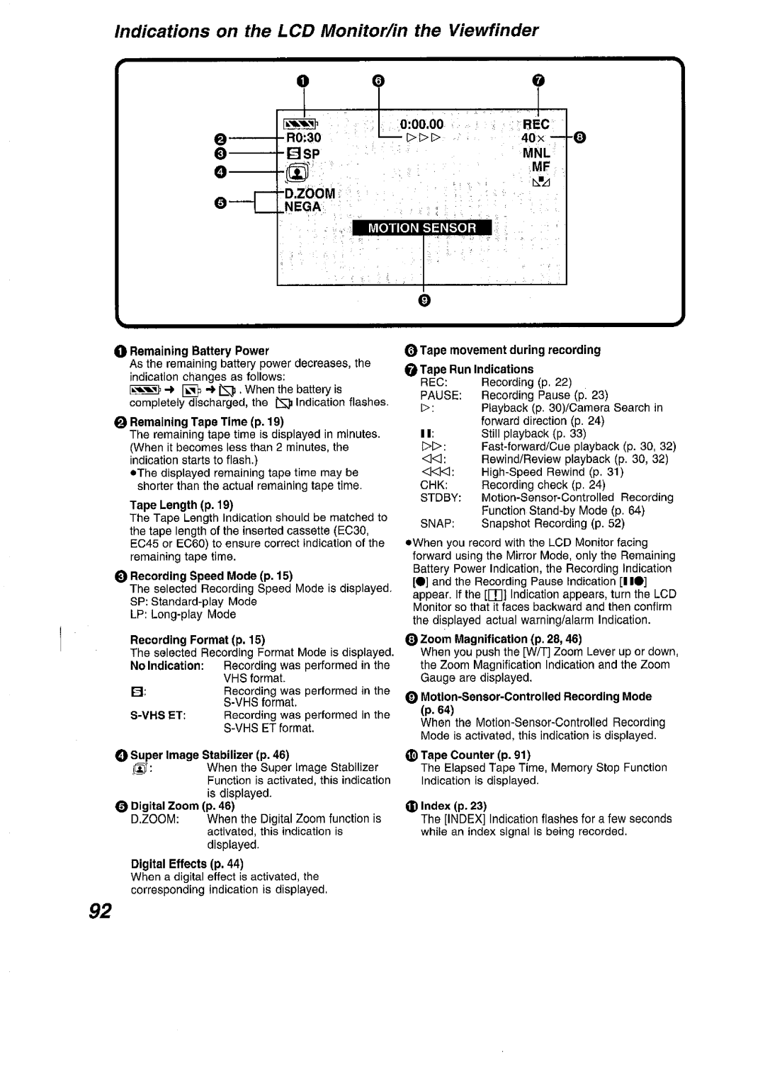 Panasonic NV VS 7 B manual 