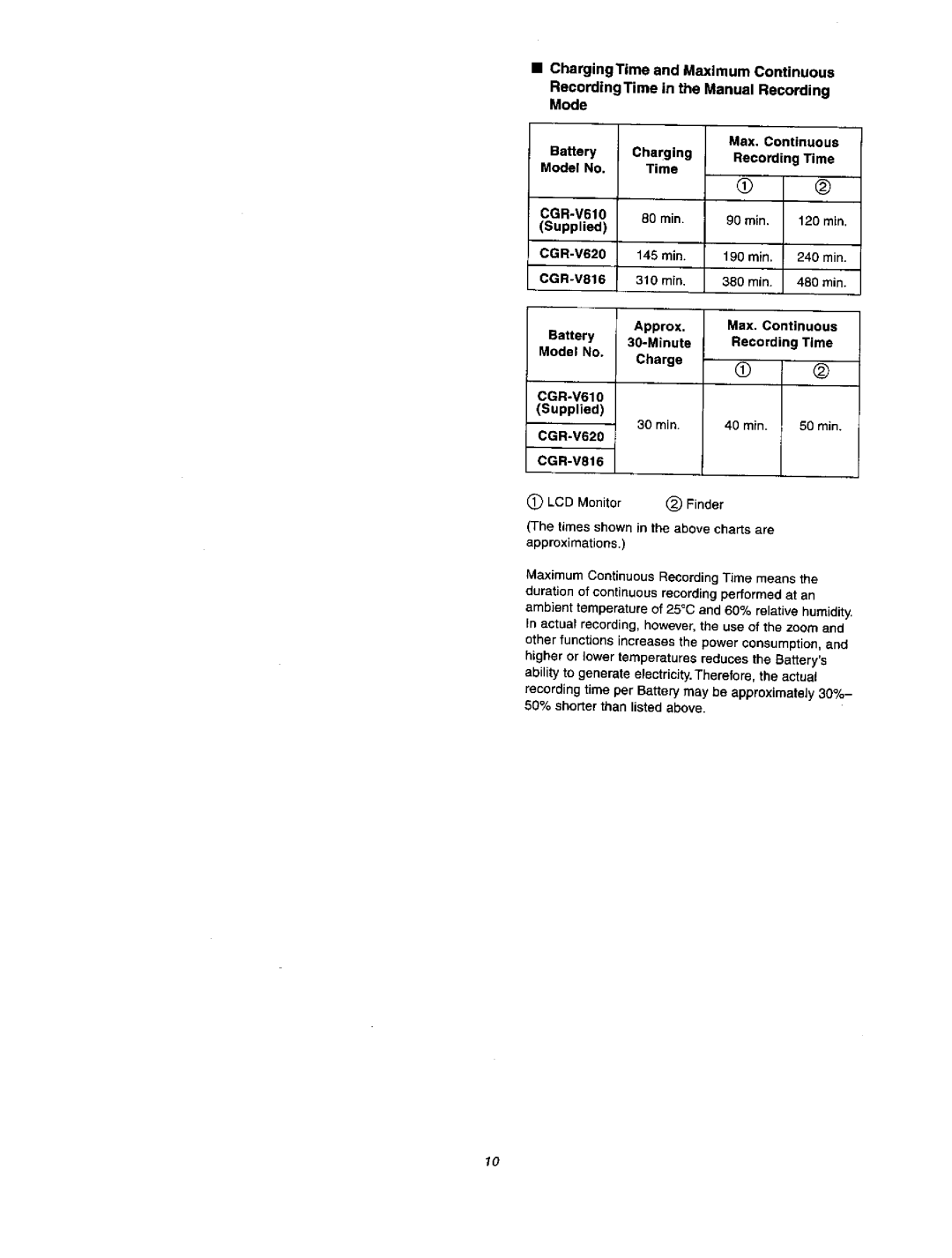 Panasonic NV VX 27 manual 