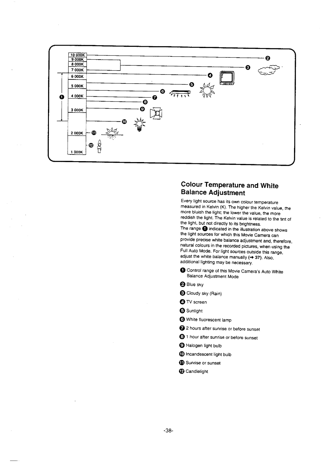 Panasonic NV-VX10A manual 