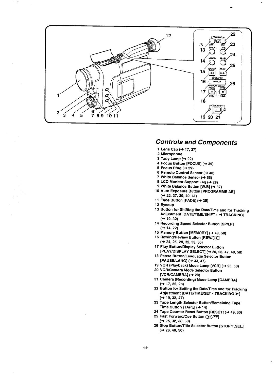 Panasonic NV-VX10A manual 