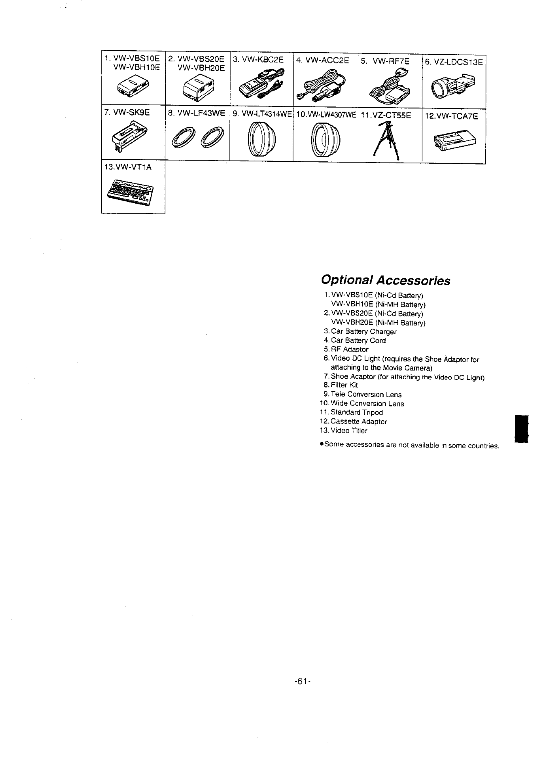 Panasonic NV-VX10A manual 