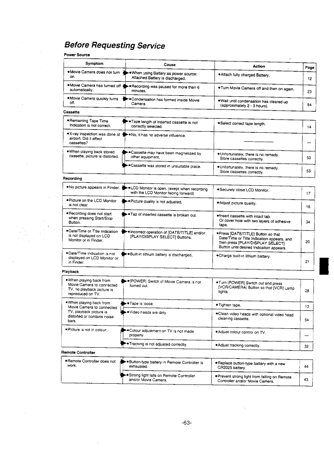 Panasonic NV-VX10A manual 