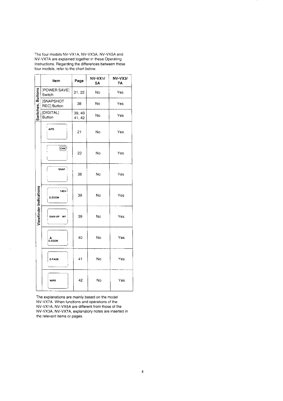 Panasonic NV-VX1A, NV-VX3, NV-VX5A, NV-VX7 manual 