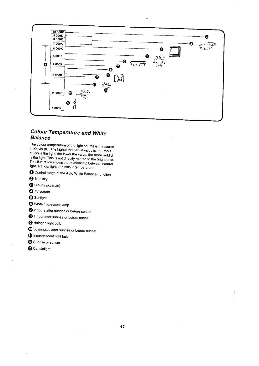 Panasonic NV-VX7, NV-VX1A, NV-VX3, NV-VX5A manual 