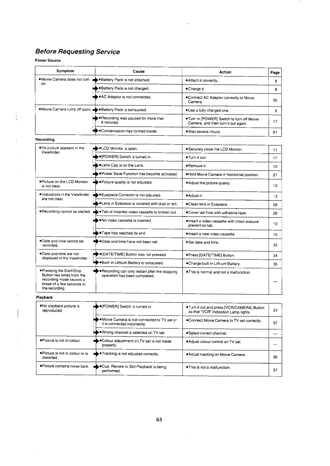 Panasonic NV-VX7, NV-VX1A, NV-VX3, NV-VX5A manual 