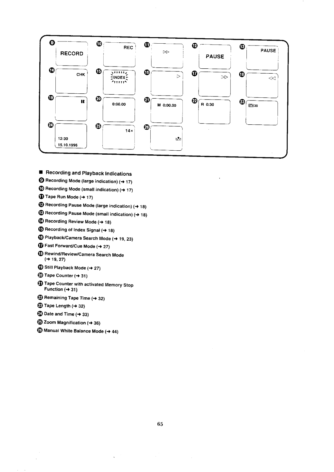 Panasonic NV-VX3, NV-VX1A, NV-VX5A, NV-VX7 manual 