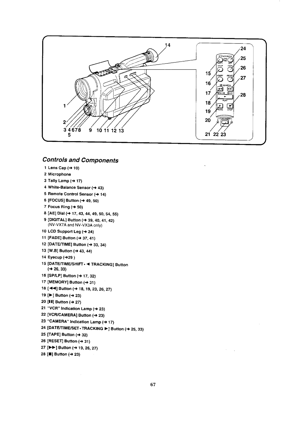 Panasonic NV-VX7, NV-VX1A, NV-VX3, NV-VX5A manual 