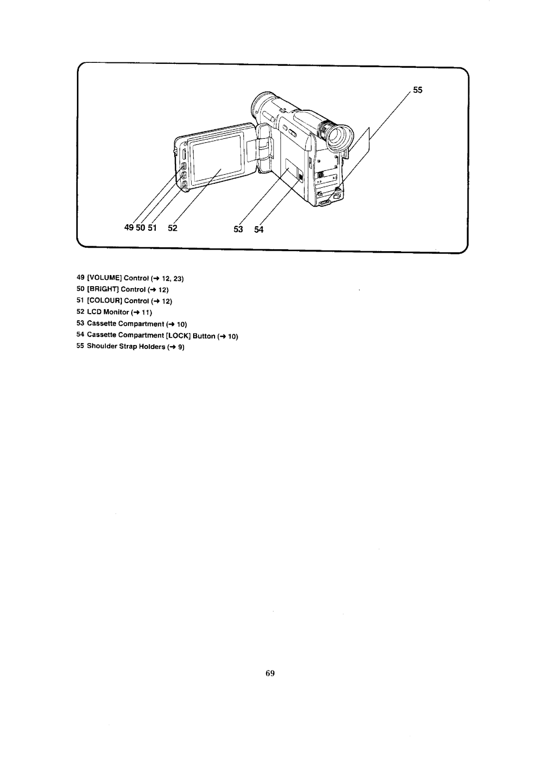 Panasonic NV-VX3, NV-VX1A, NV-VX5A, NV-VX7 manual 