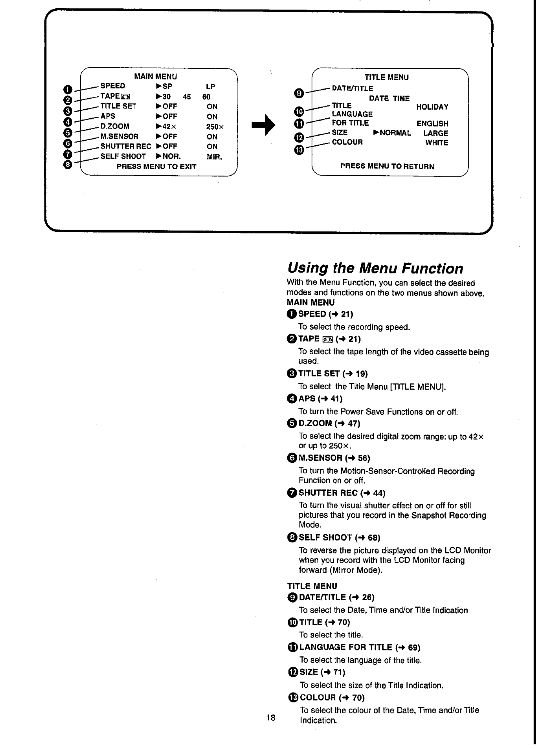 Panasonic NV-VX55A manual 