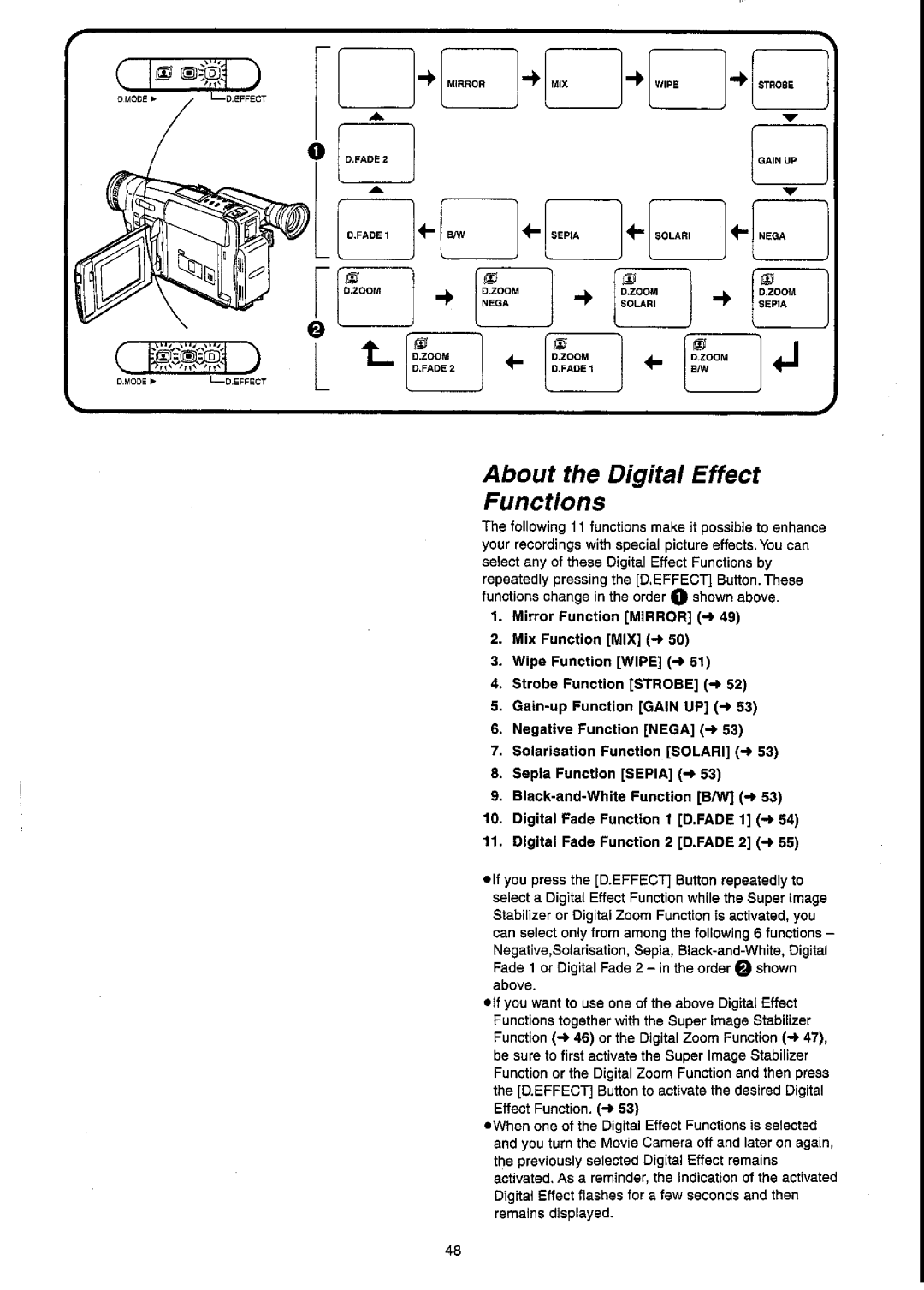 Panasonic NV-VX55A manual 