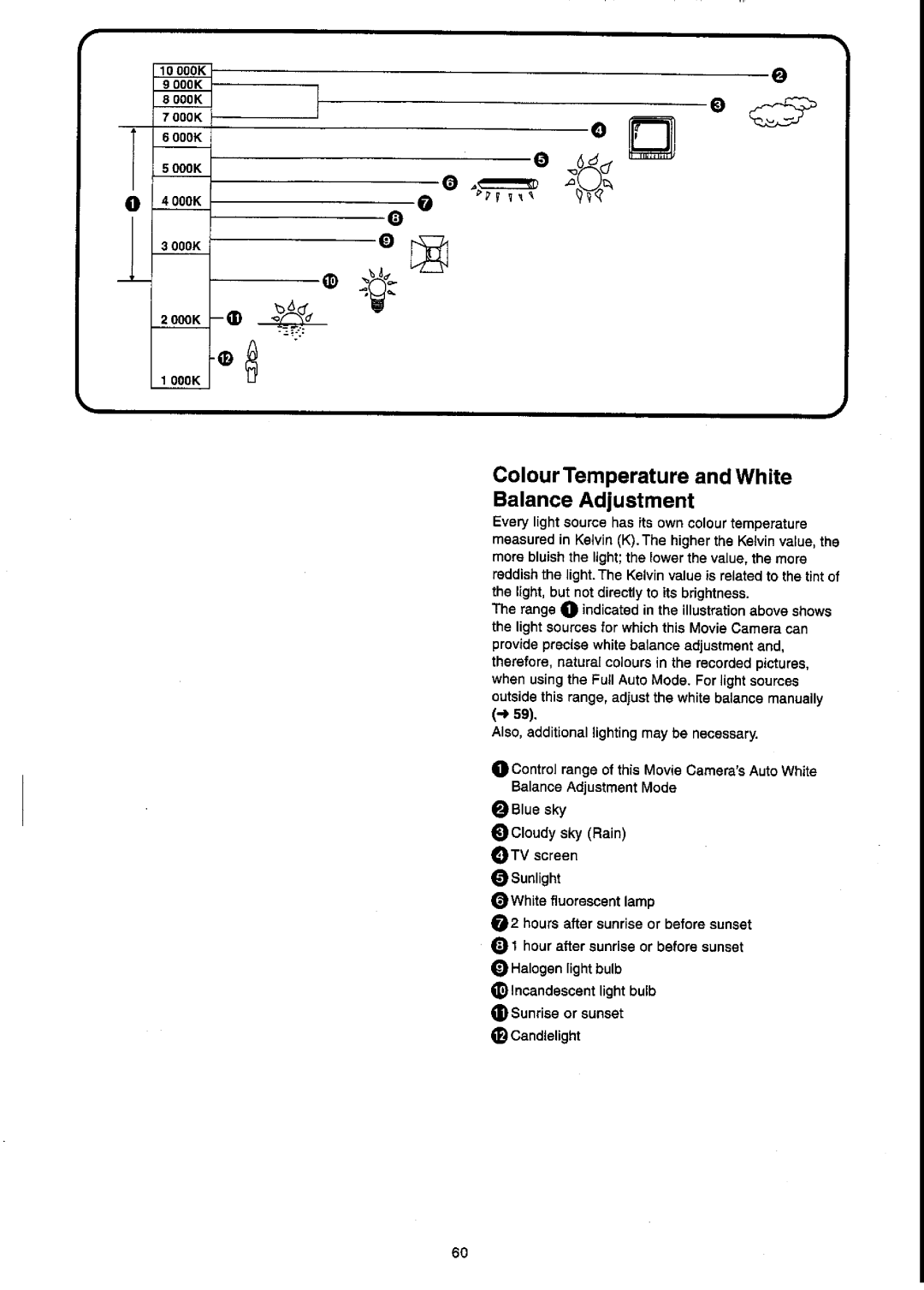 Panasonic NV-VX55A manual 