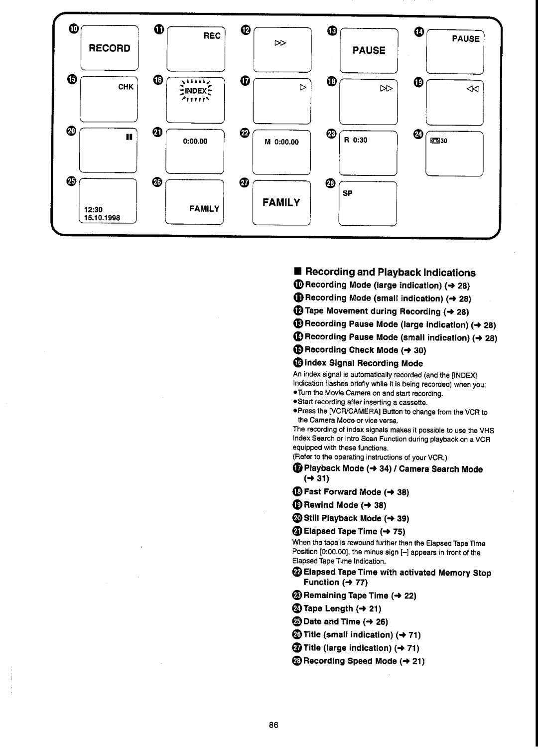 Panasonic NV-VX55A manual 