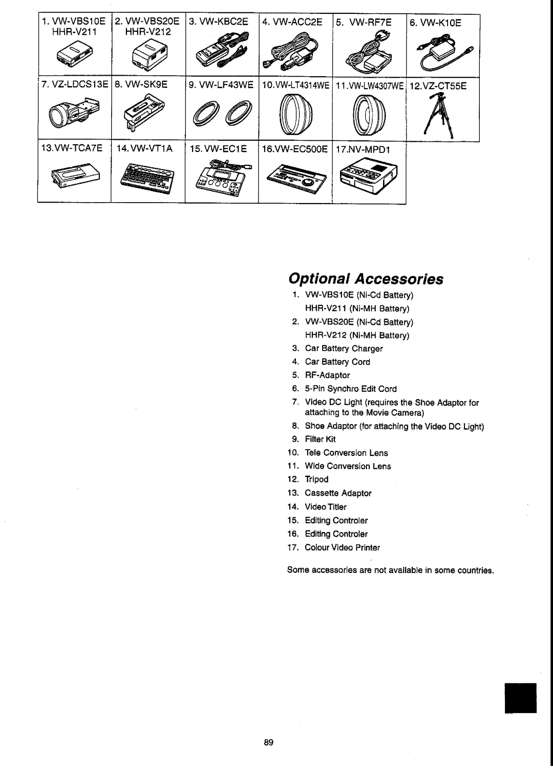 Panasonic NV-VX55A manual 