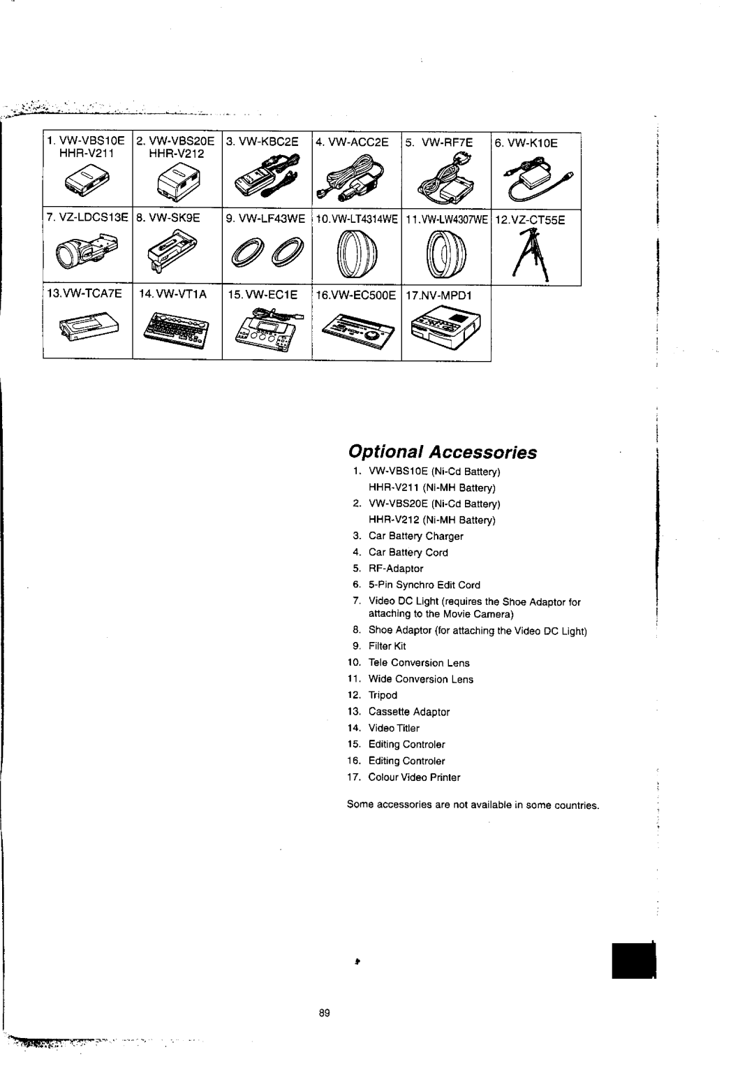 Panasonic NV-VX77A manual 