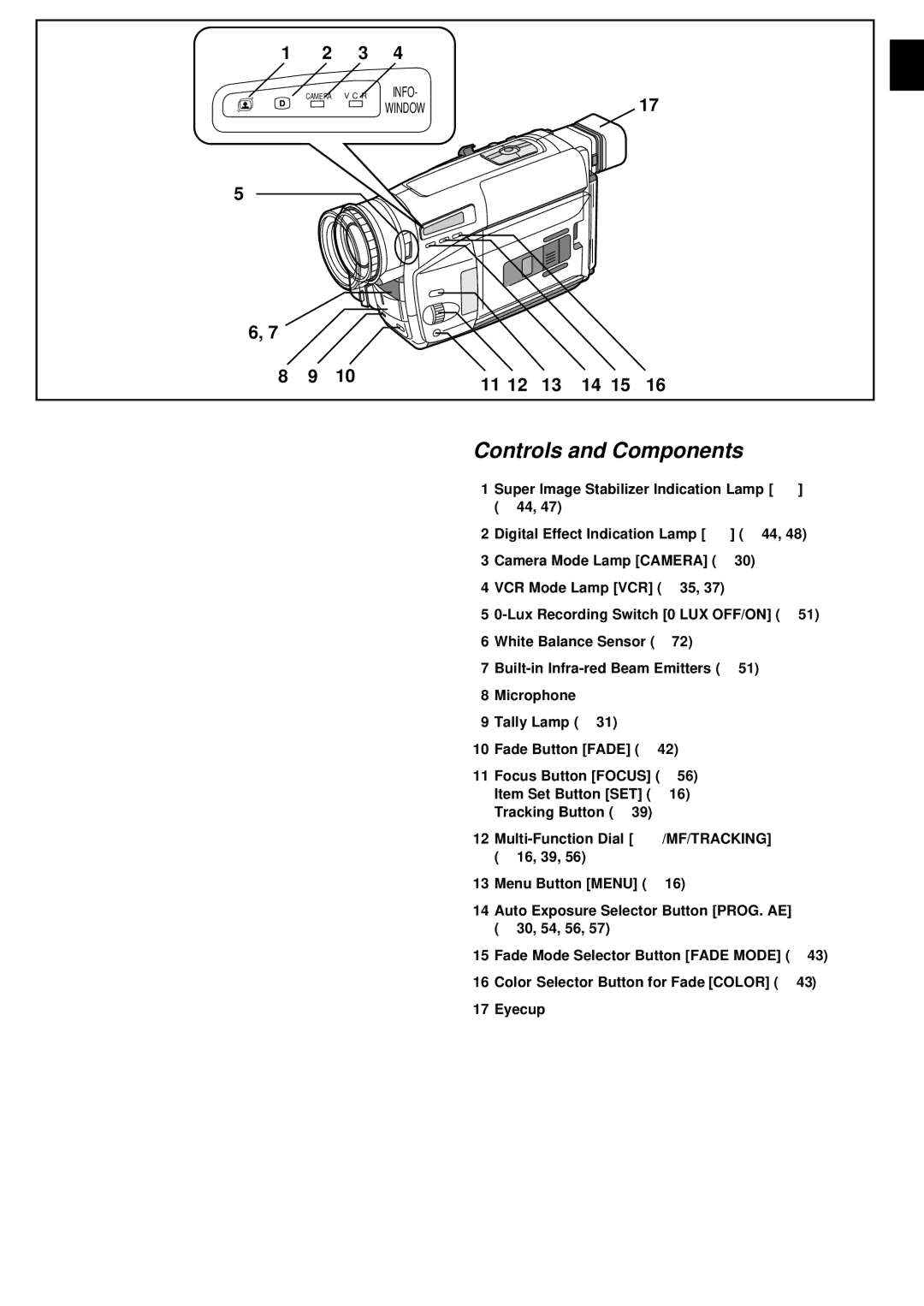 Panasonic NV-VZ1PNA operating instructions Controls and Components 