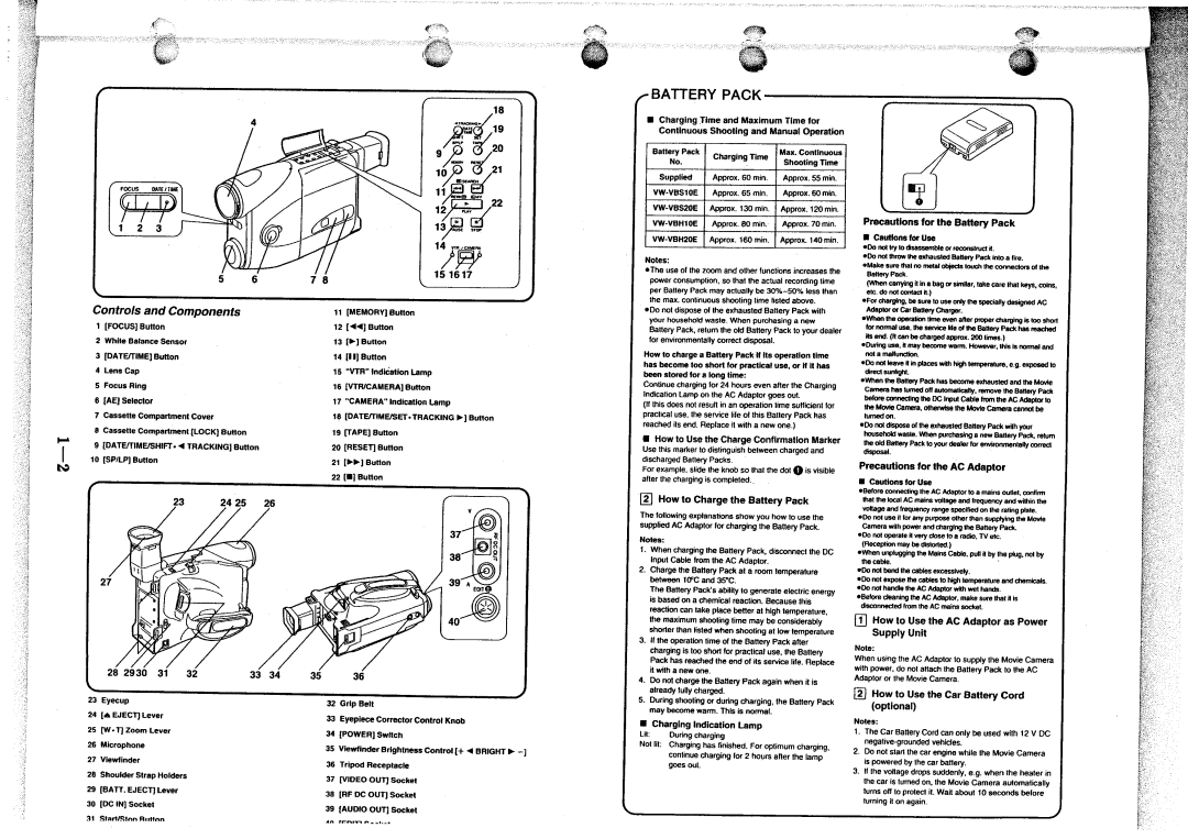 Panasonic NVA5 manual 