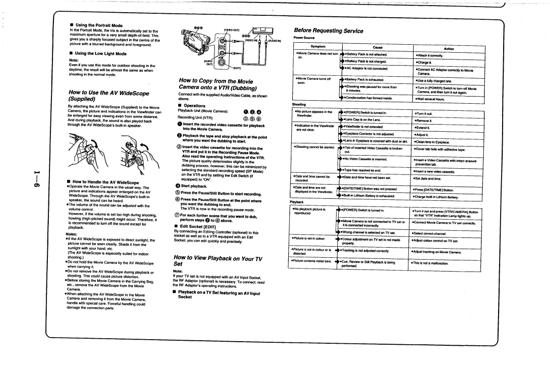 Panasonic NVA5 manual 