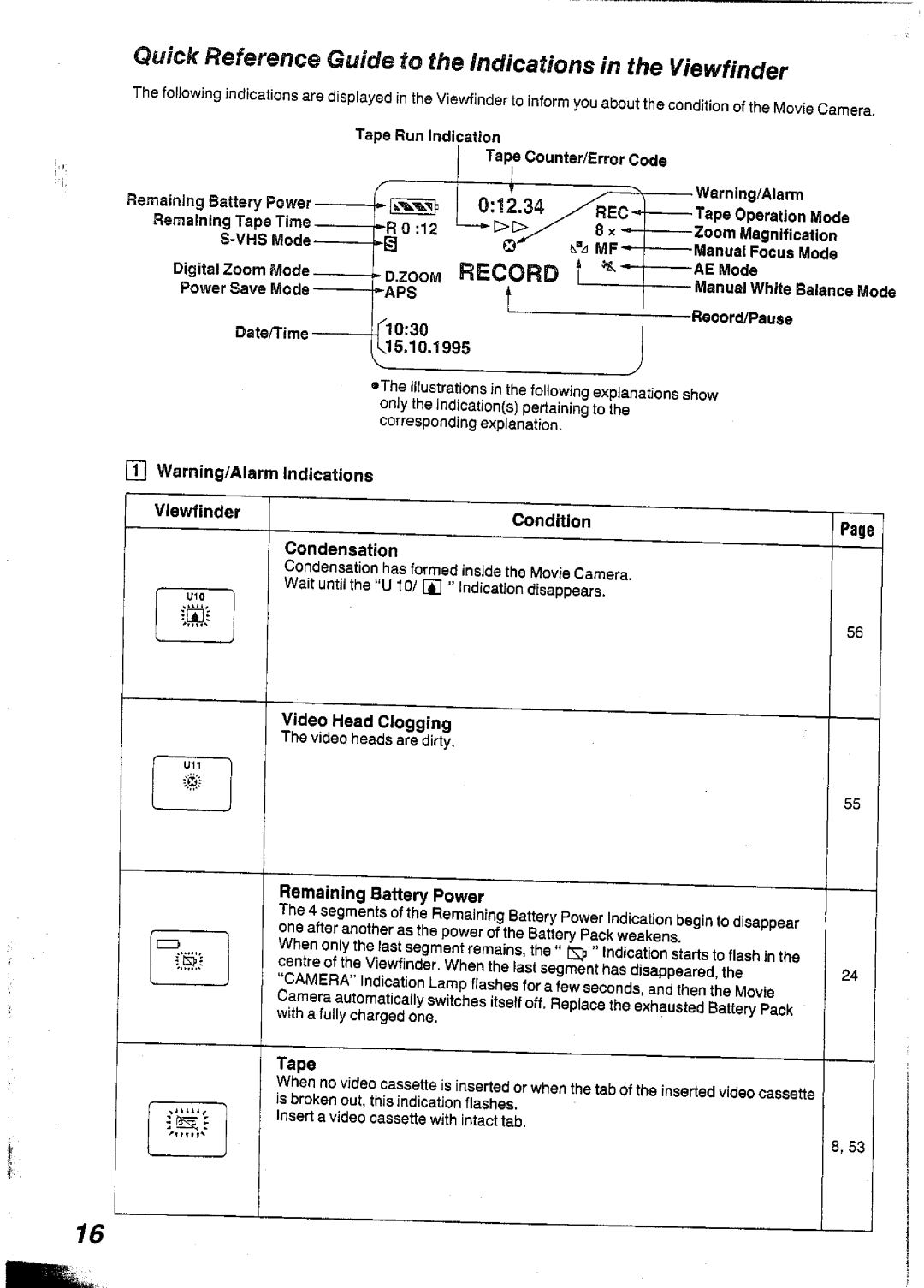 Panasonic NVS90A manual 