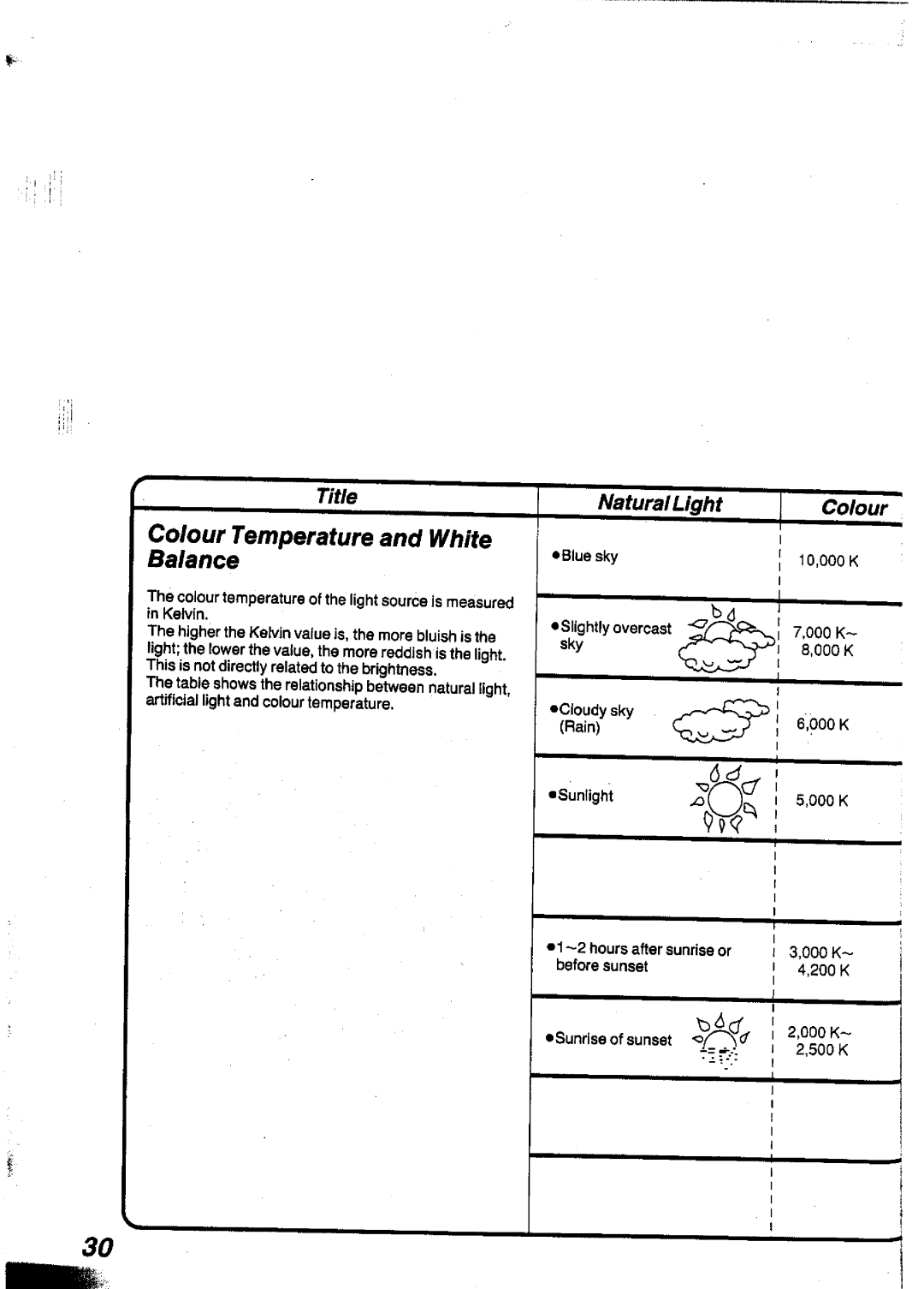 Panasonic NVS90A manual 