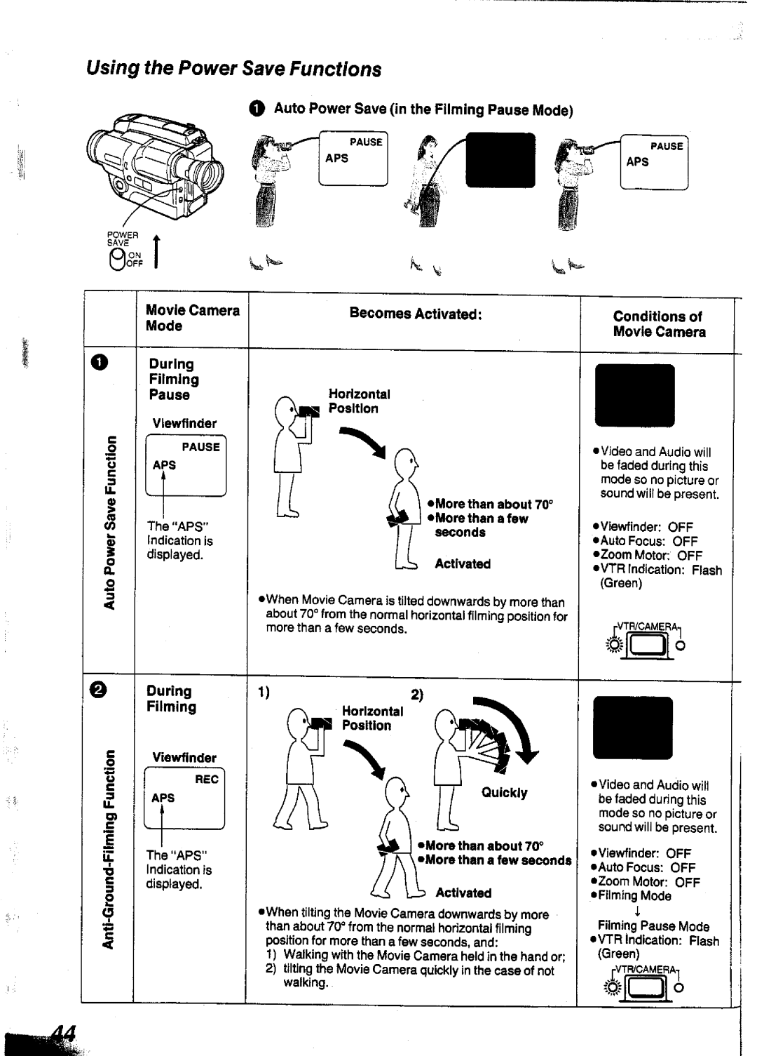 Panasonic NVS90A manual 