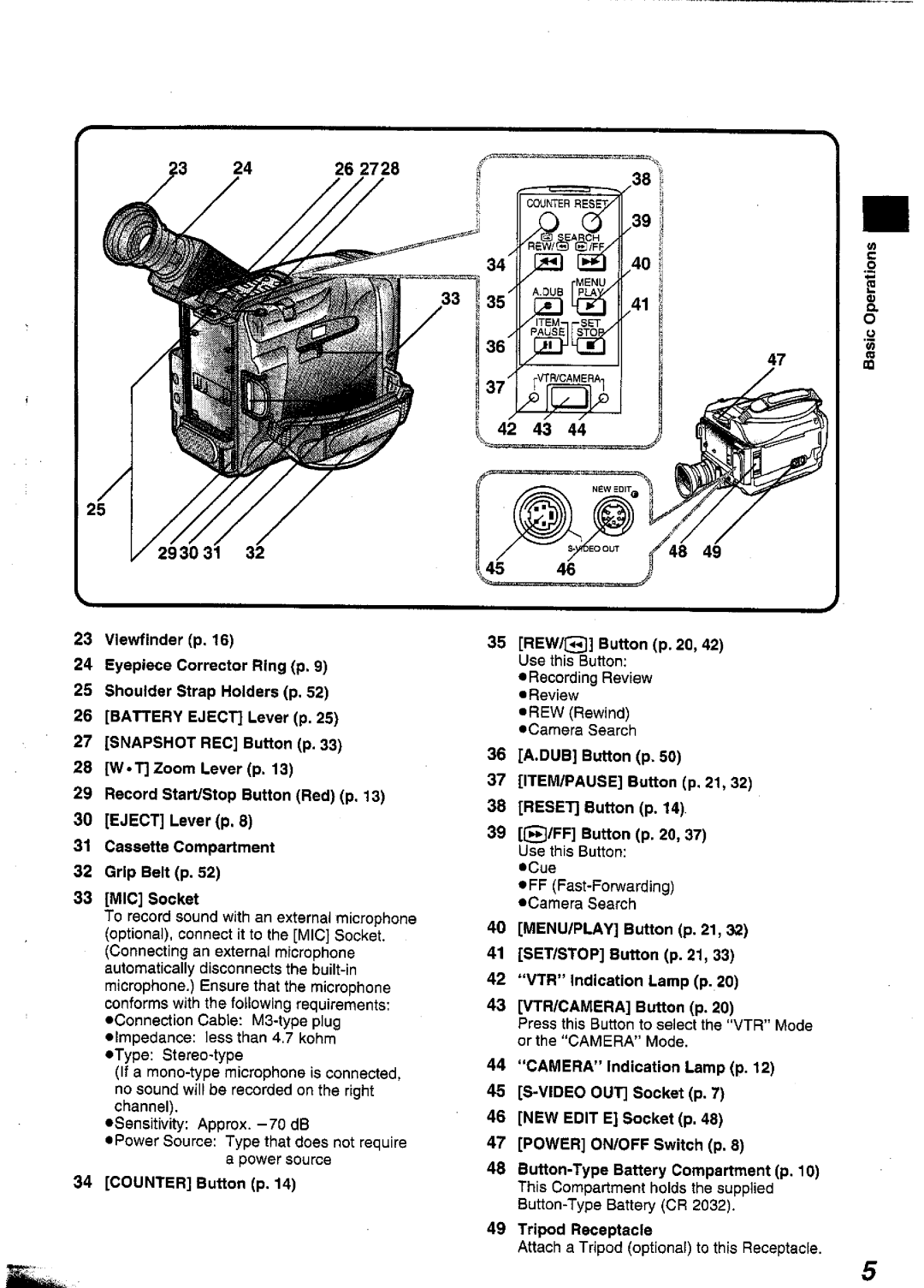 Panasonic NVS90A manual 