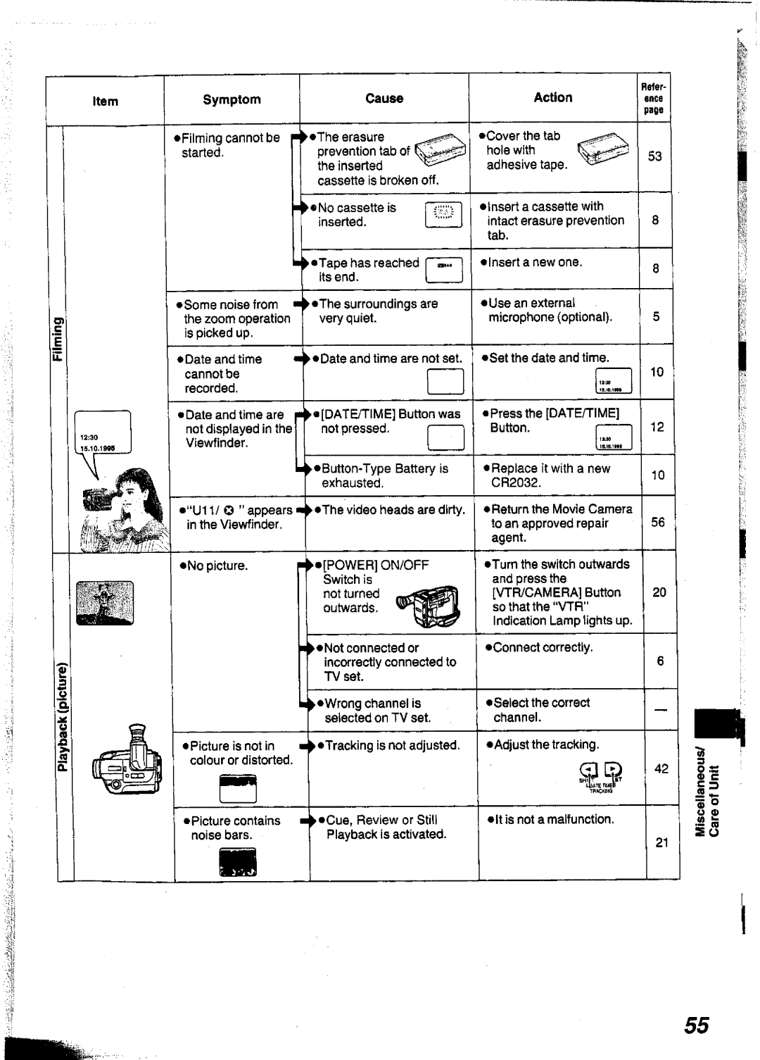 Panasonic NVS90A manual 