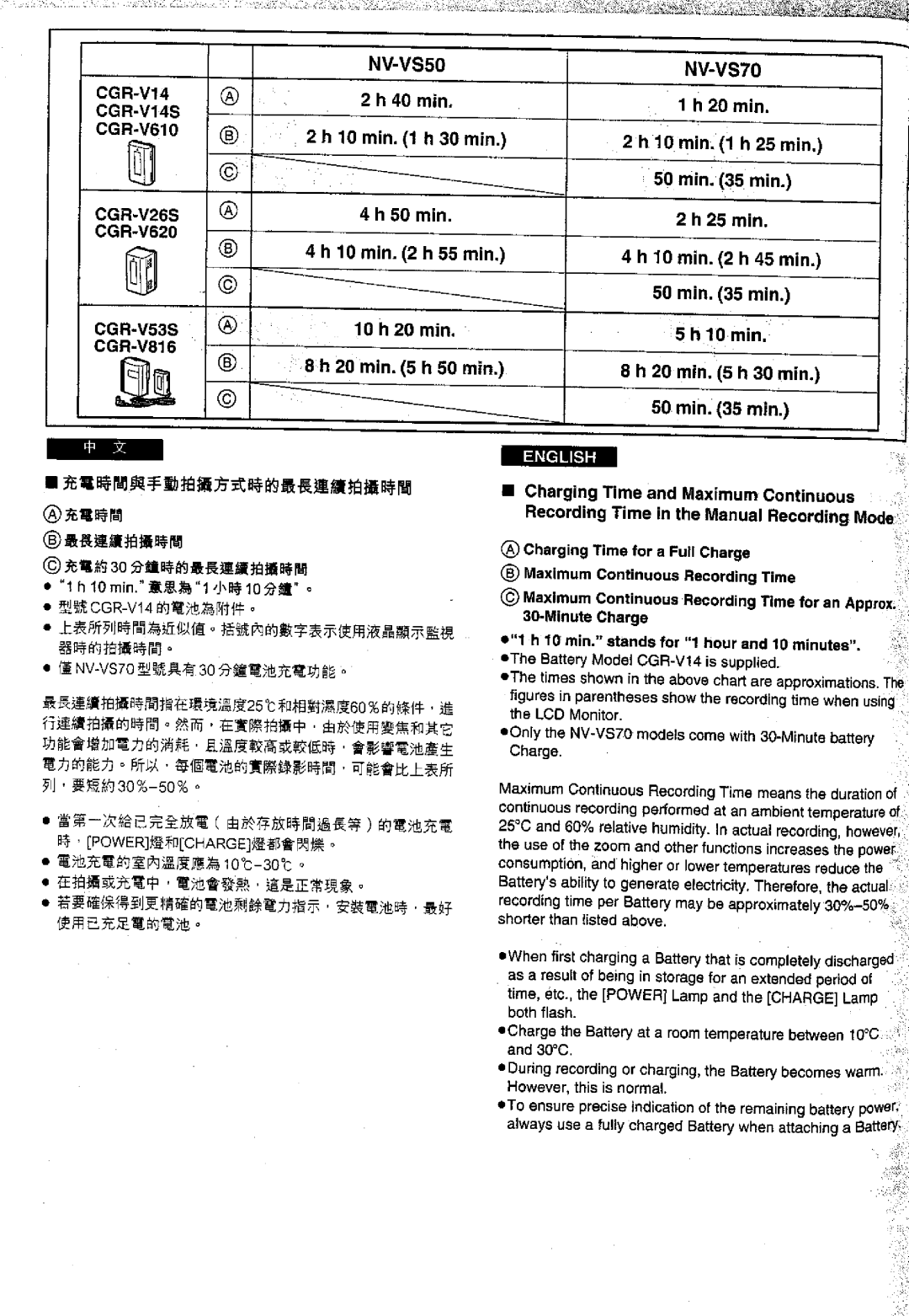 Panasonic NVVS50EN/A, NV-VS70EN/A manual 