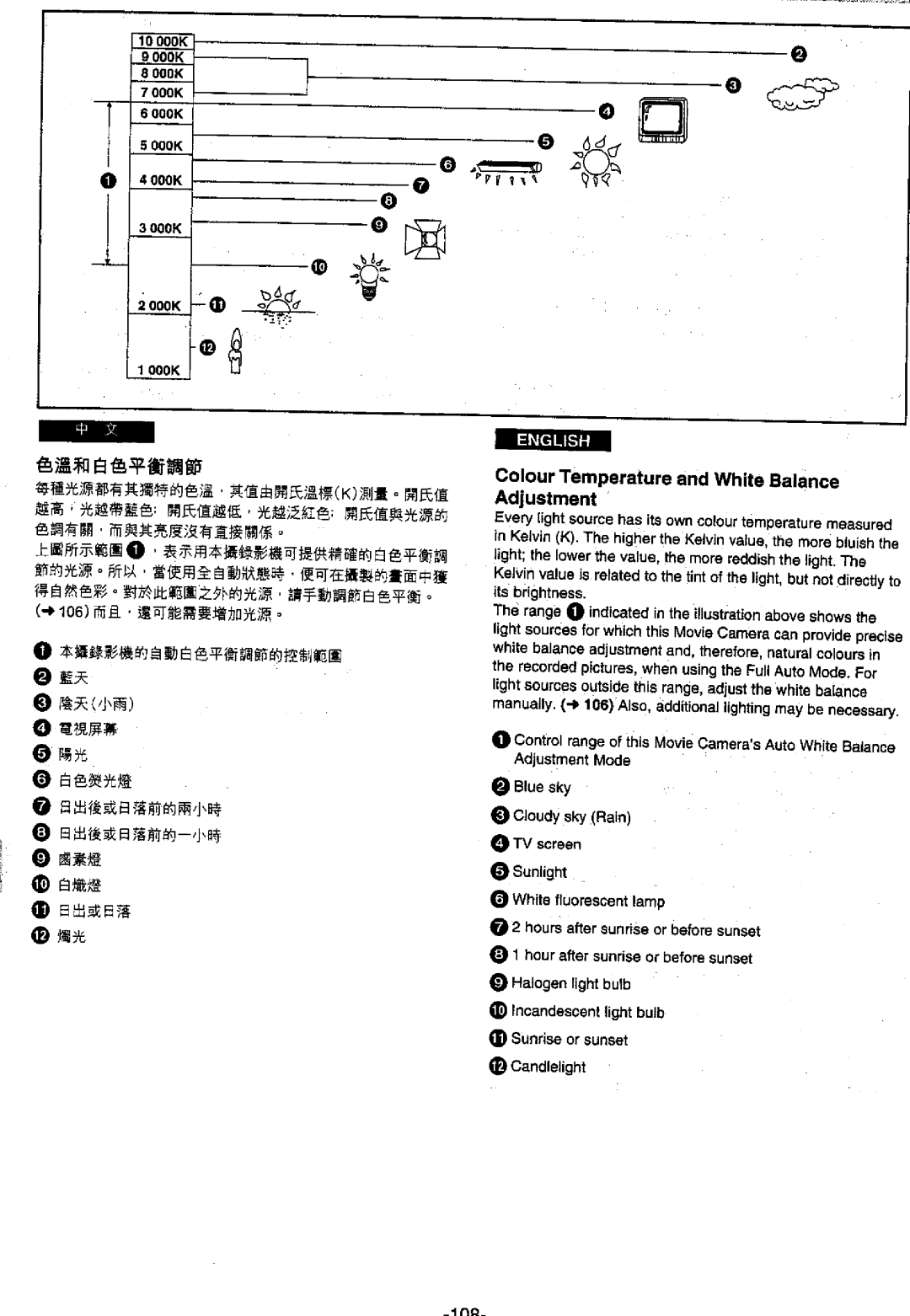 Panasonic NV-VS70EN/A, NVVS50EN/A manual 