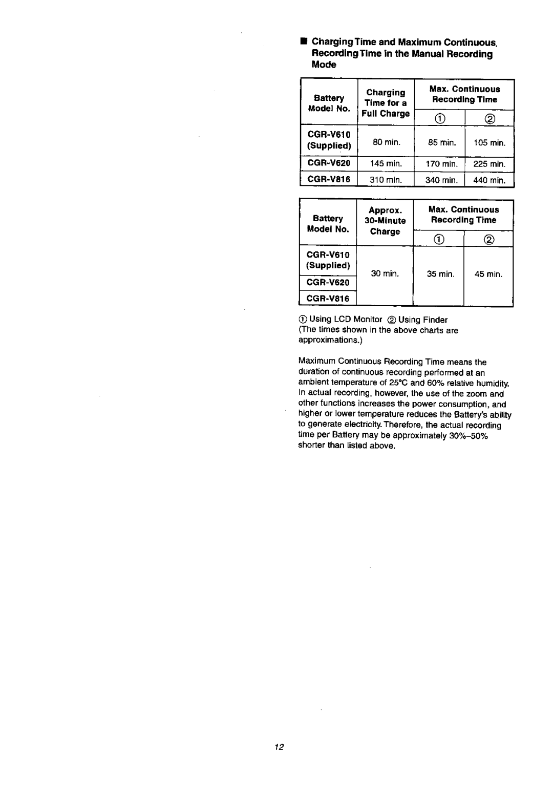 Panasonic NVVX37A, NV-VX57A manual 