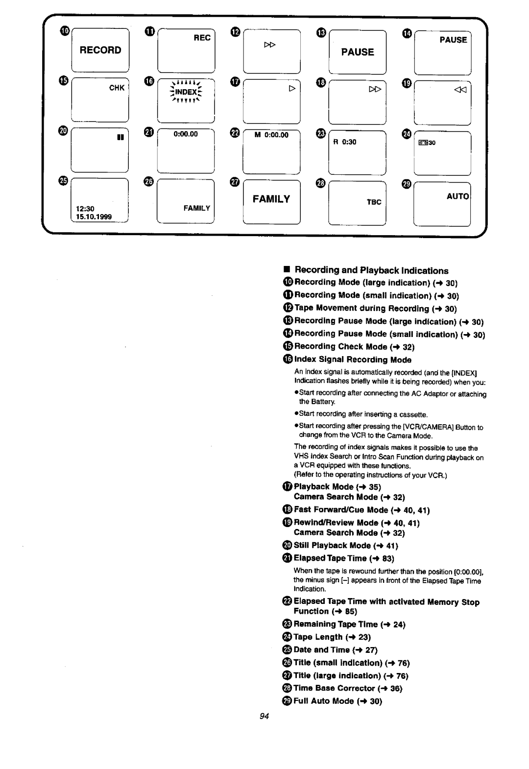 Panasonic NVVX37A, NV-VX57A manual 