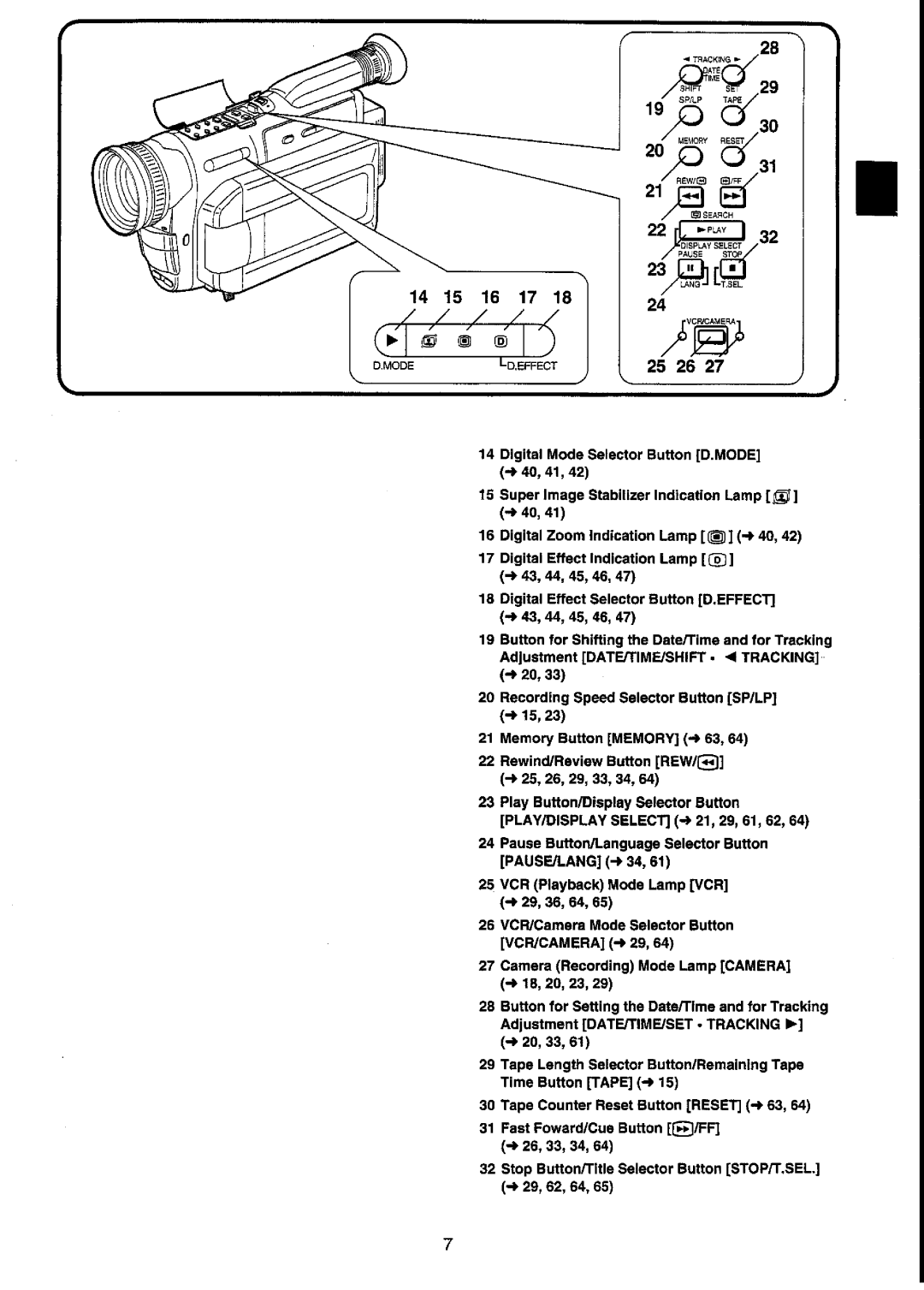 Panasonic NVVX70A manual 