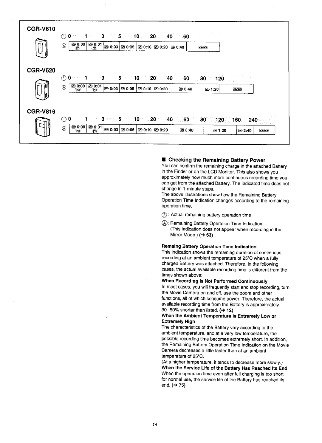 Panasonic NVVZ1A manual 