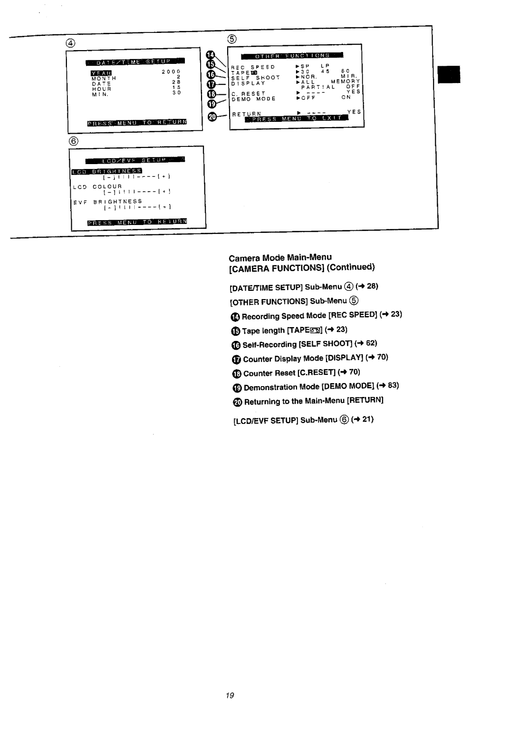 Panasonic NVVZ1A manual 