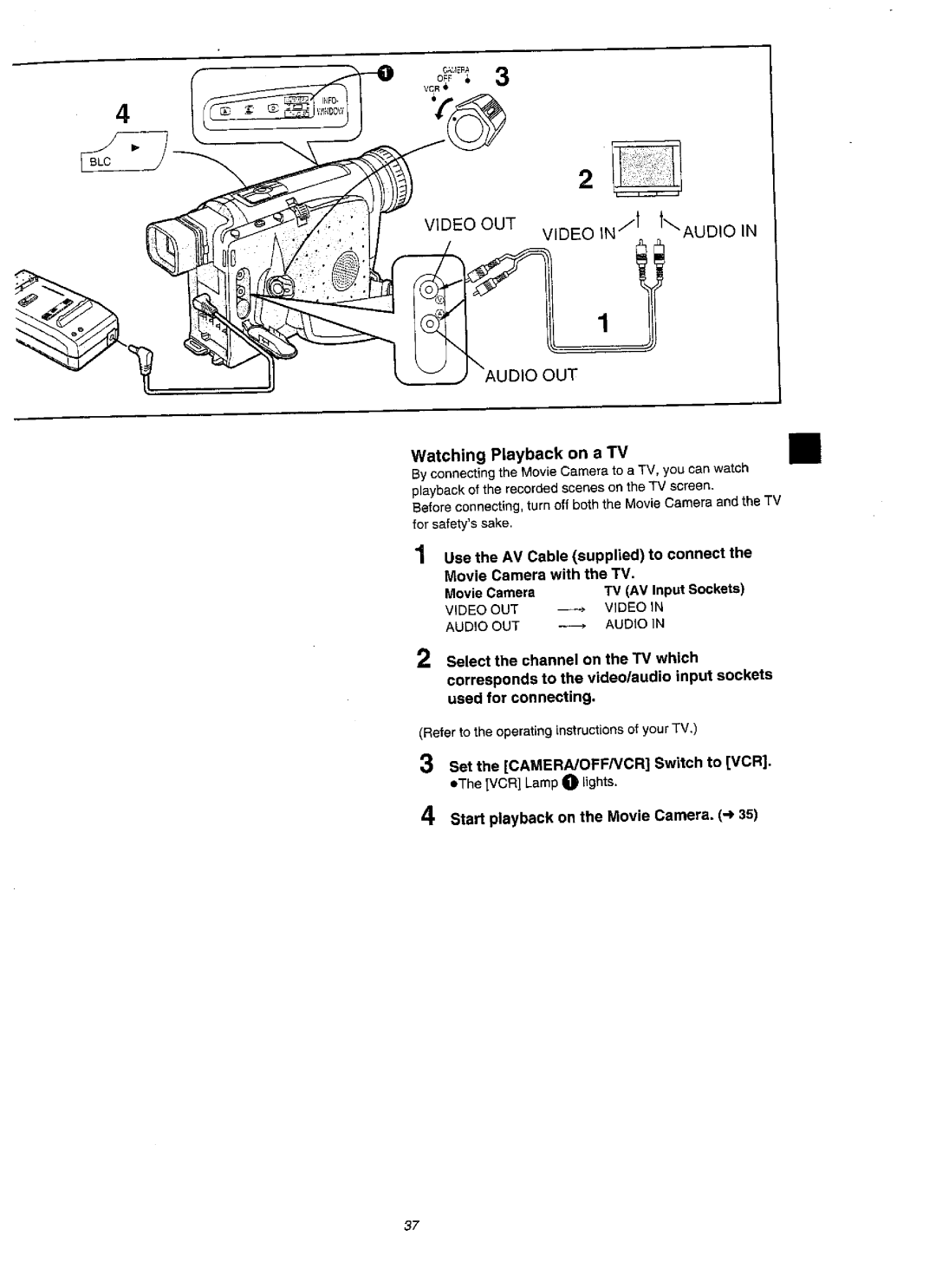 Panasonic NVVZ1A manual 